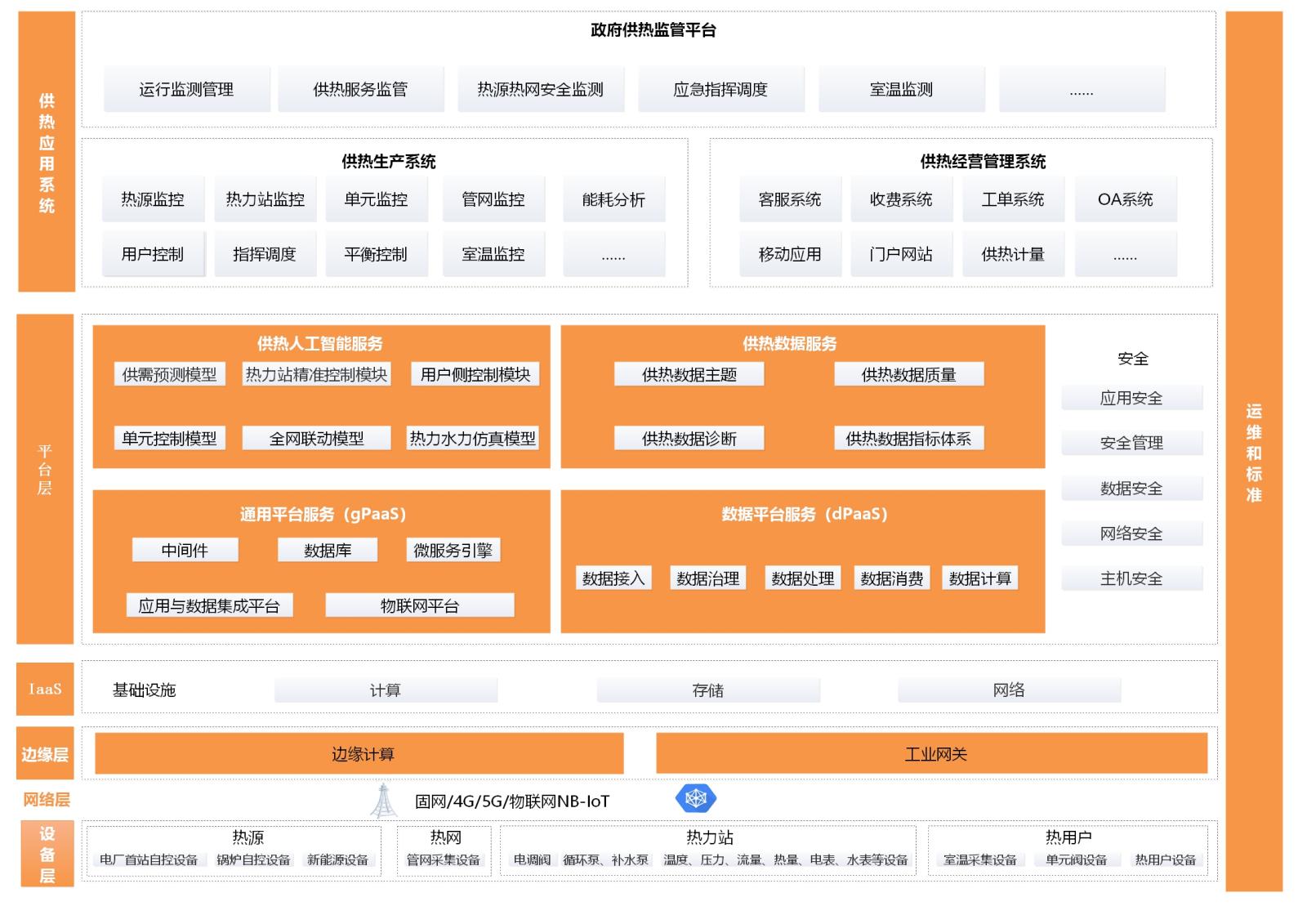 智慧热网解决方案.jpg